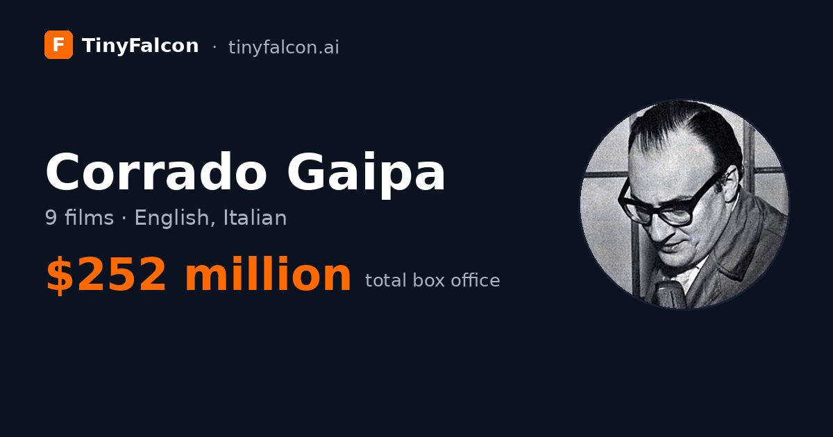 Corrado Gaipa