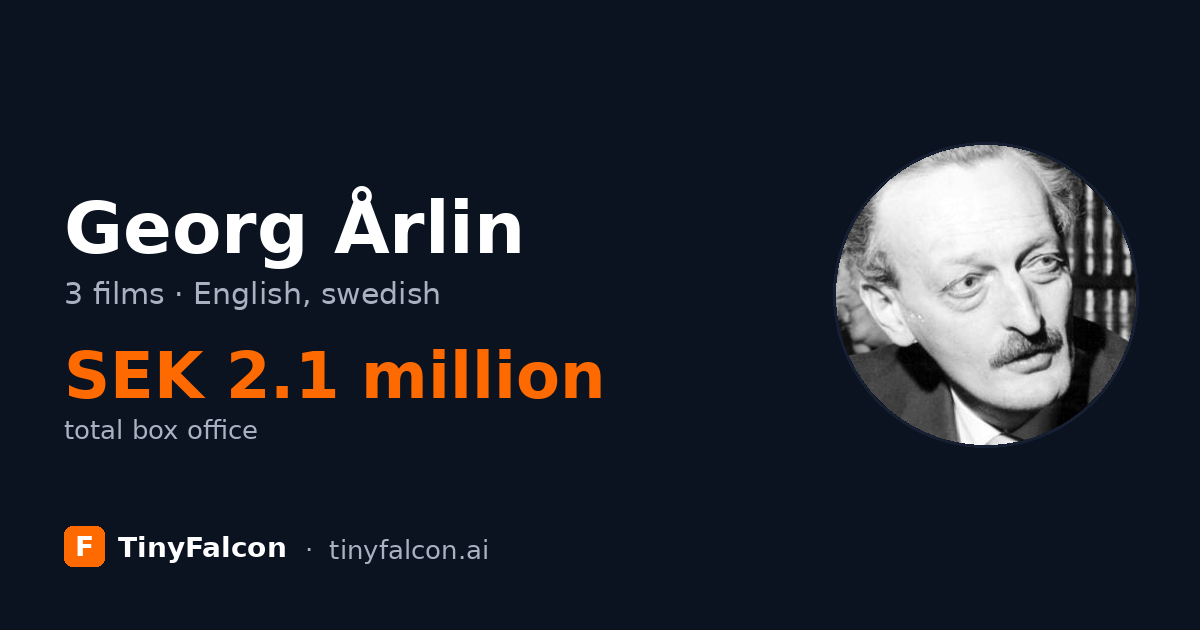 Georg Årlin