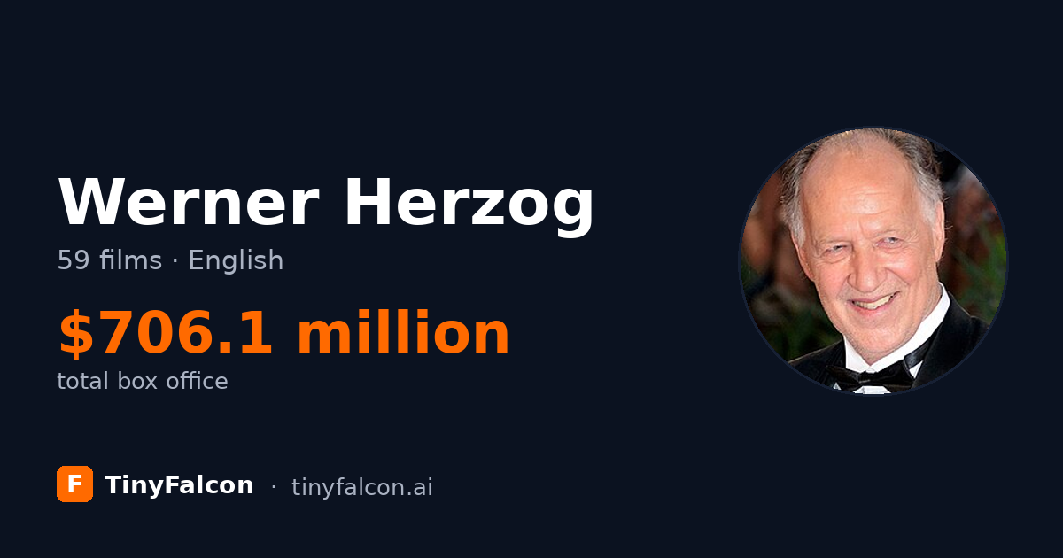 Werner Herzog