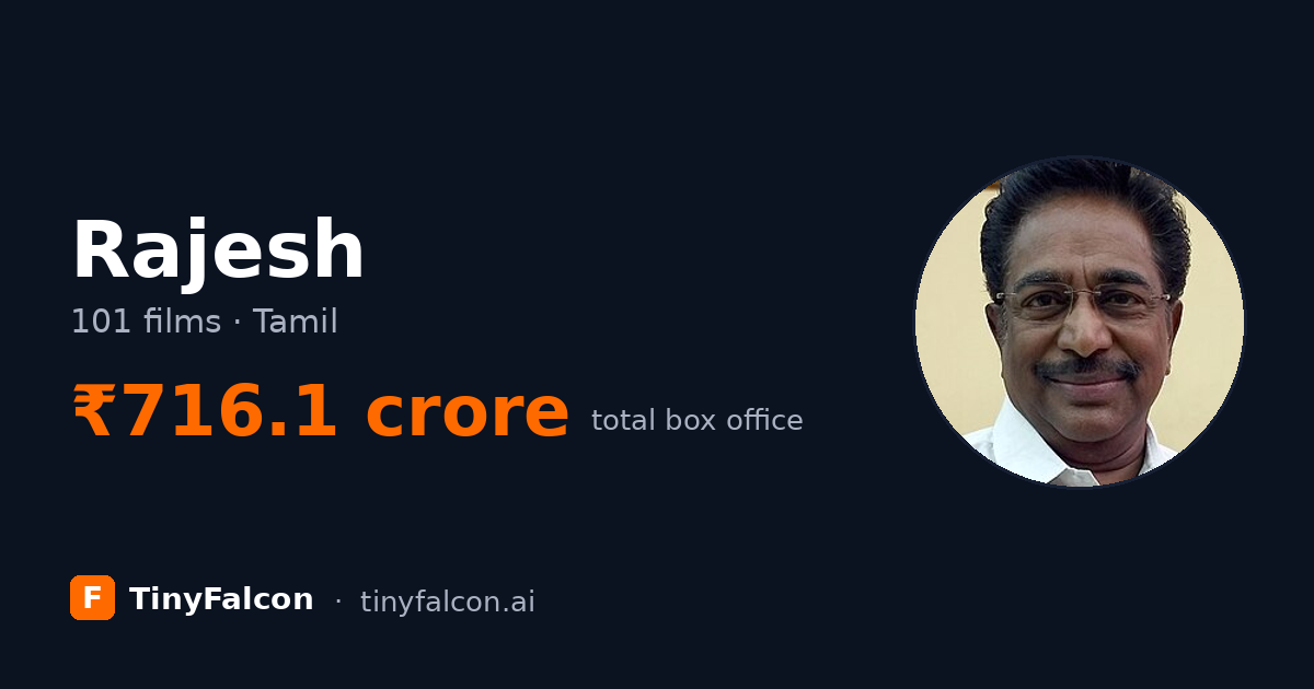 Rajesh