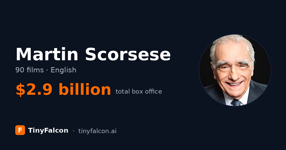 Martin Scorsese