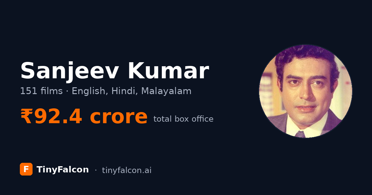 Sanjeev Kumar