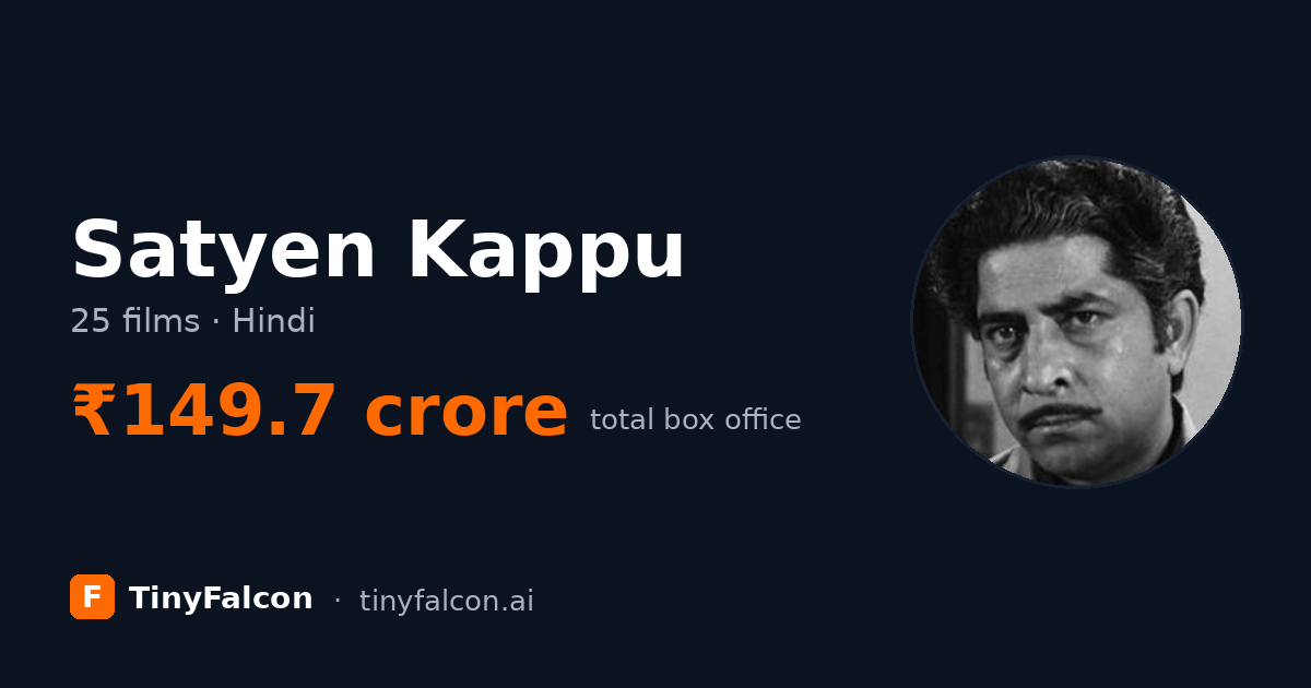 Satyen Kappu