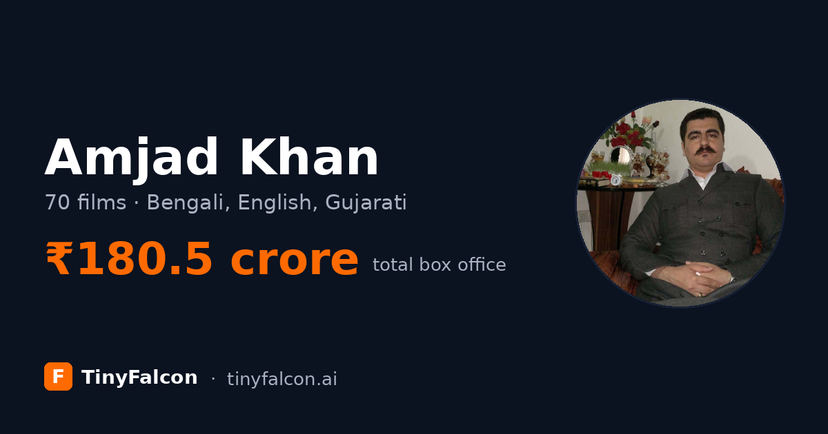 Amjad Khan