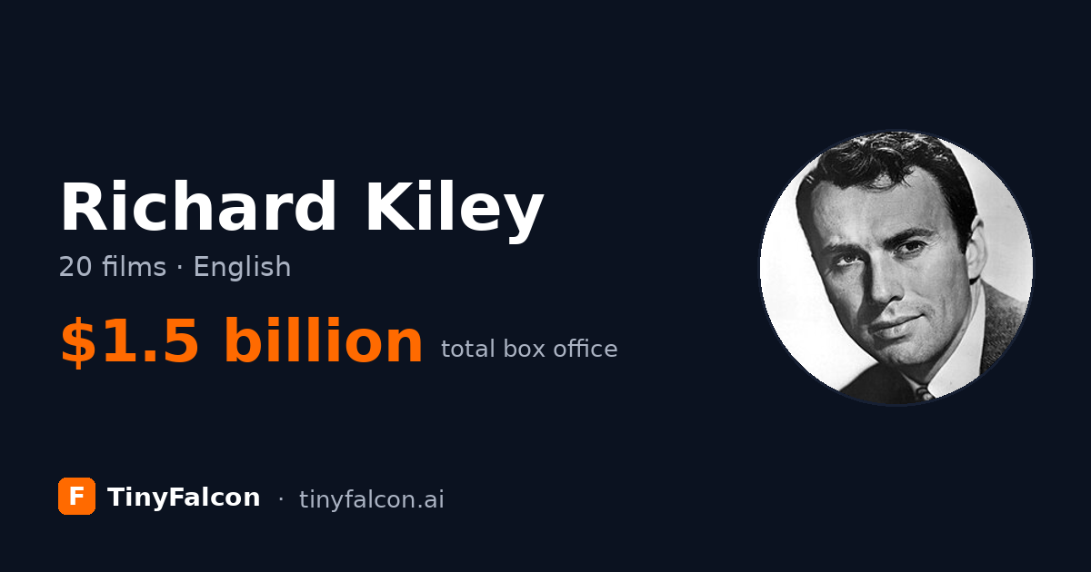 Richard Kiley