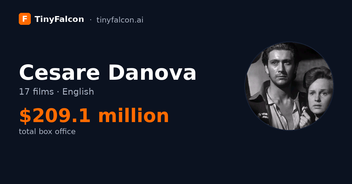 Cesare Danova