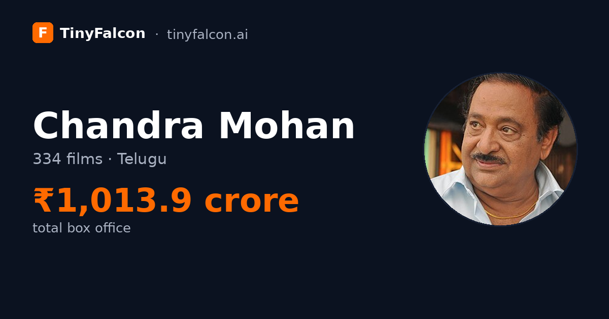 Chandra Mohan