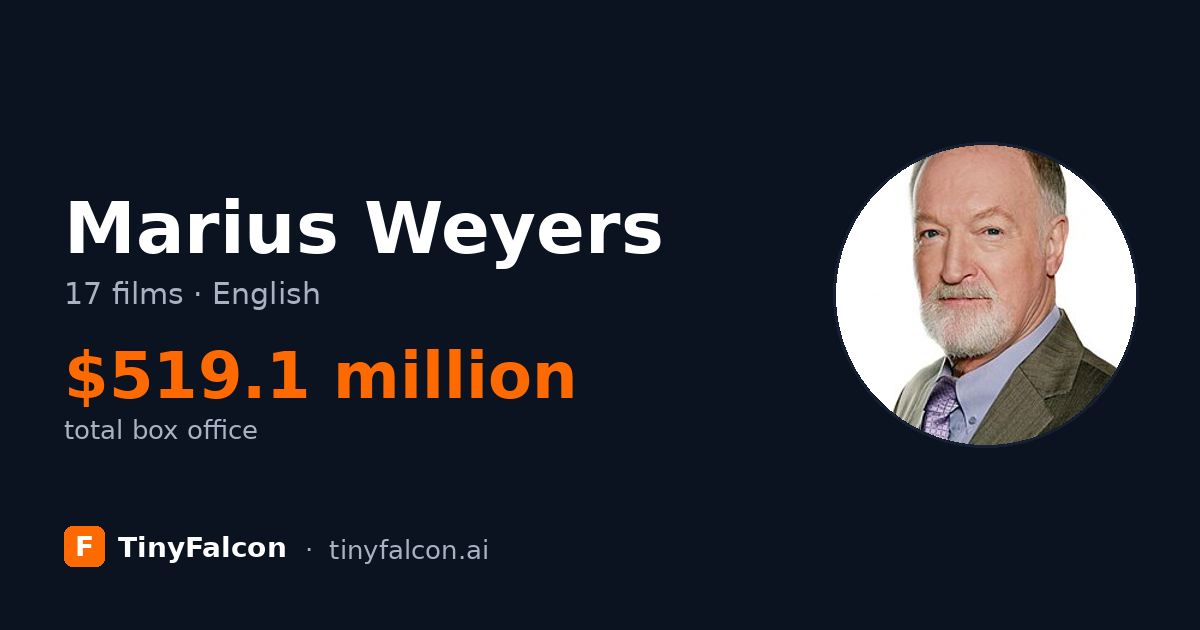 Marius Weyers