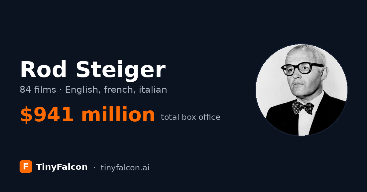 Rod Steiger