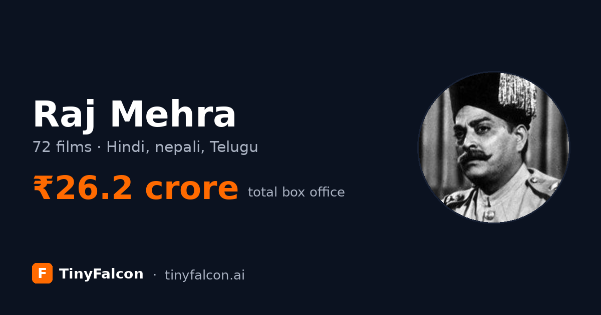 Raj Mehra
