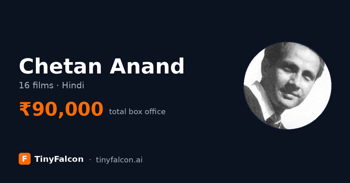 Chetan Anand