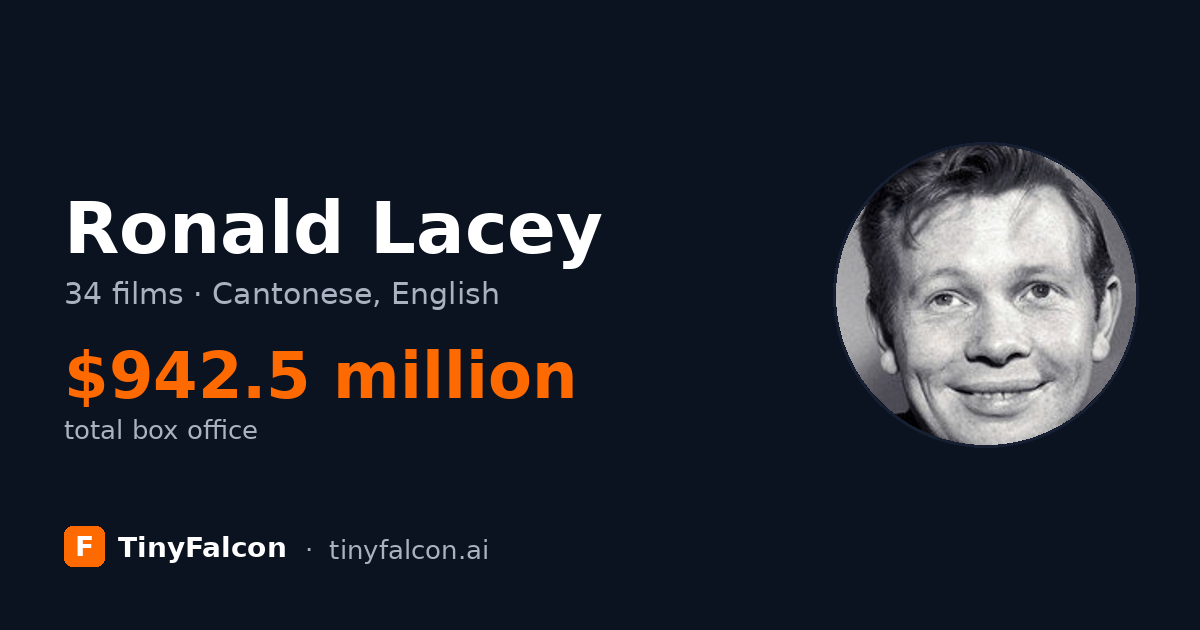 Ronald Lacey