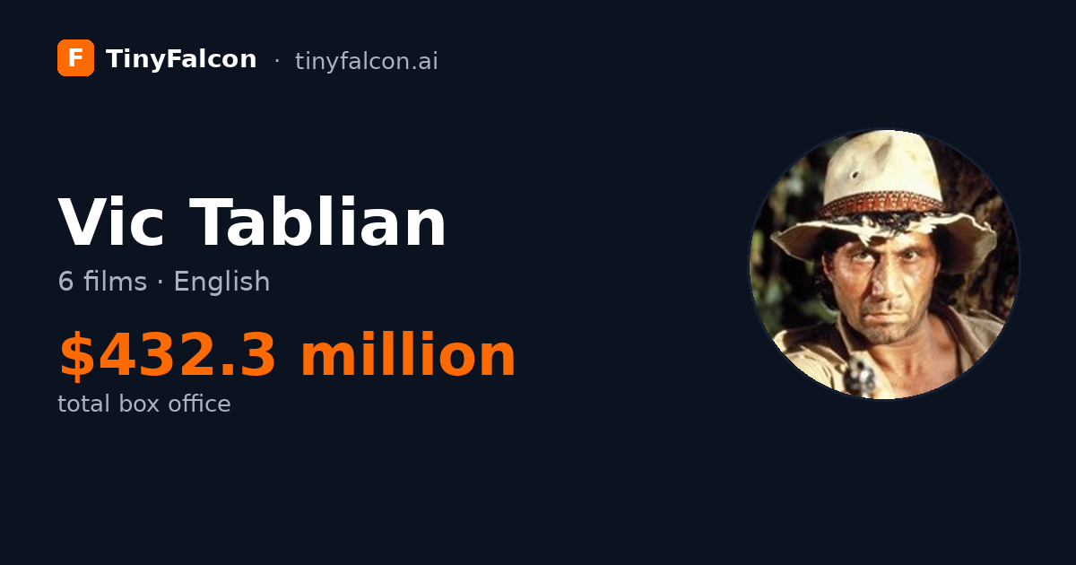 Vic Tablian