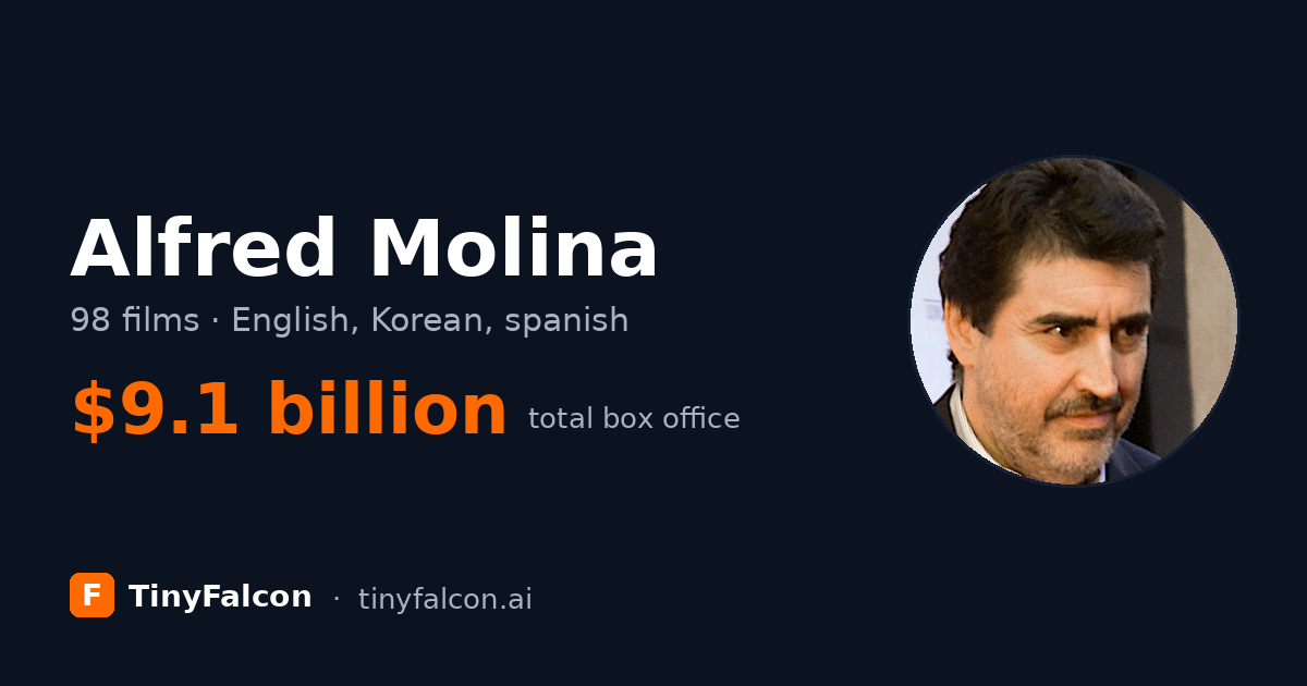 Alfred Molina