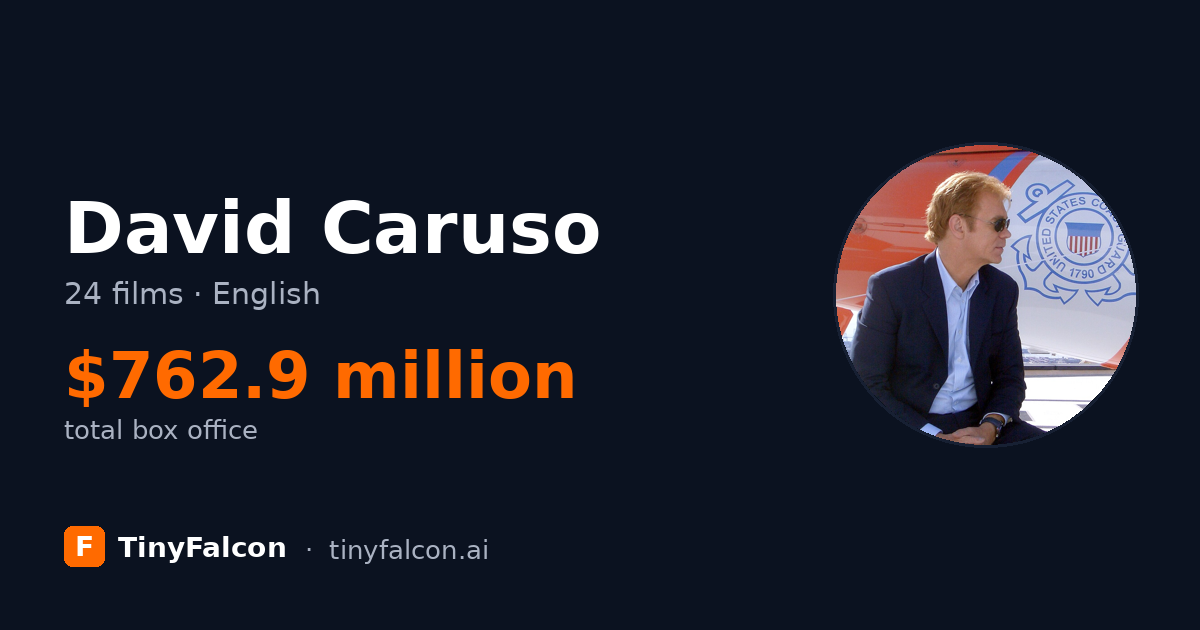 David Caruso