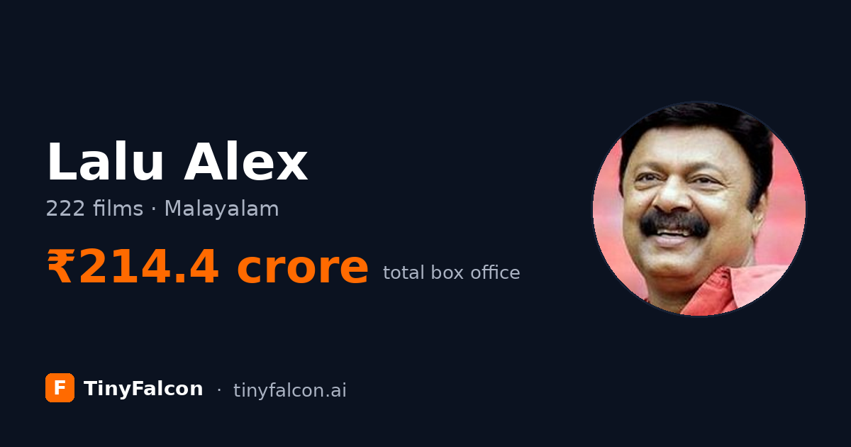 Lalu Alex