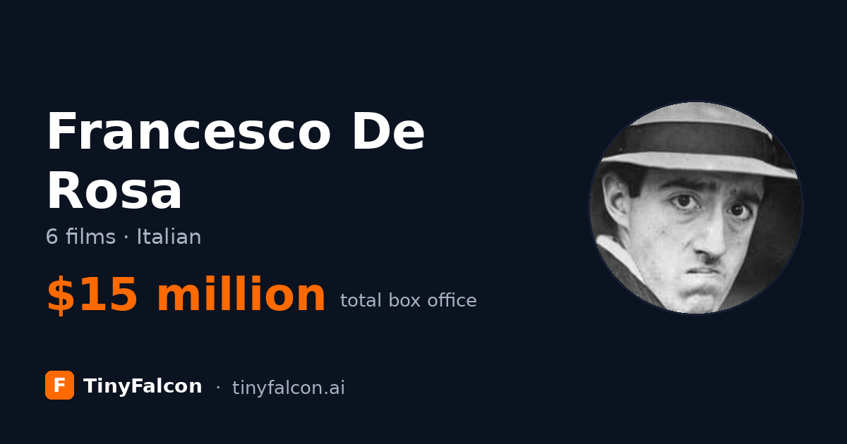 Francesco De Rosa