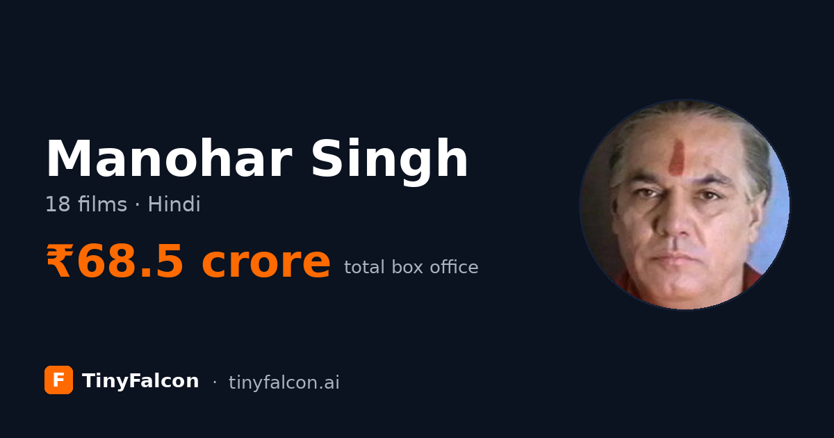 Manohar Singh