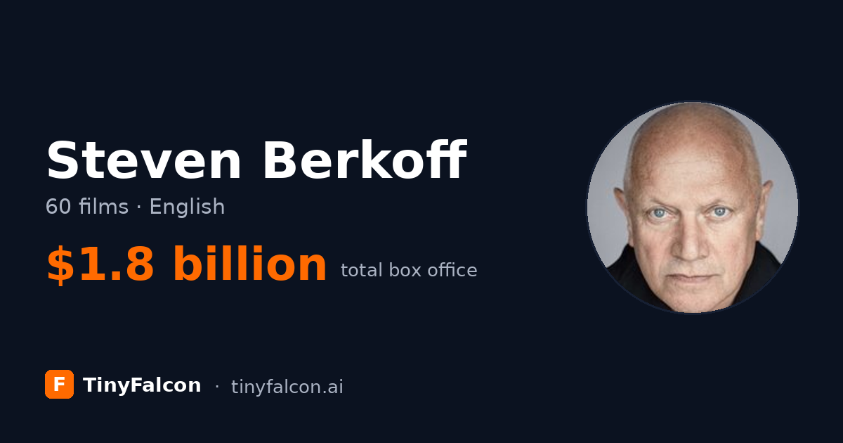 Steven Berkoff