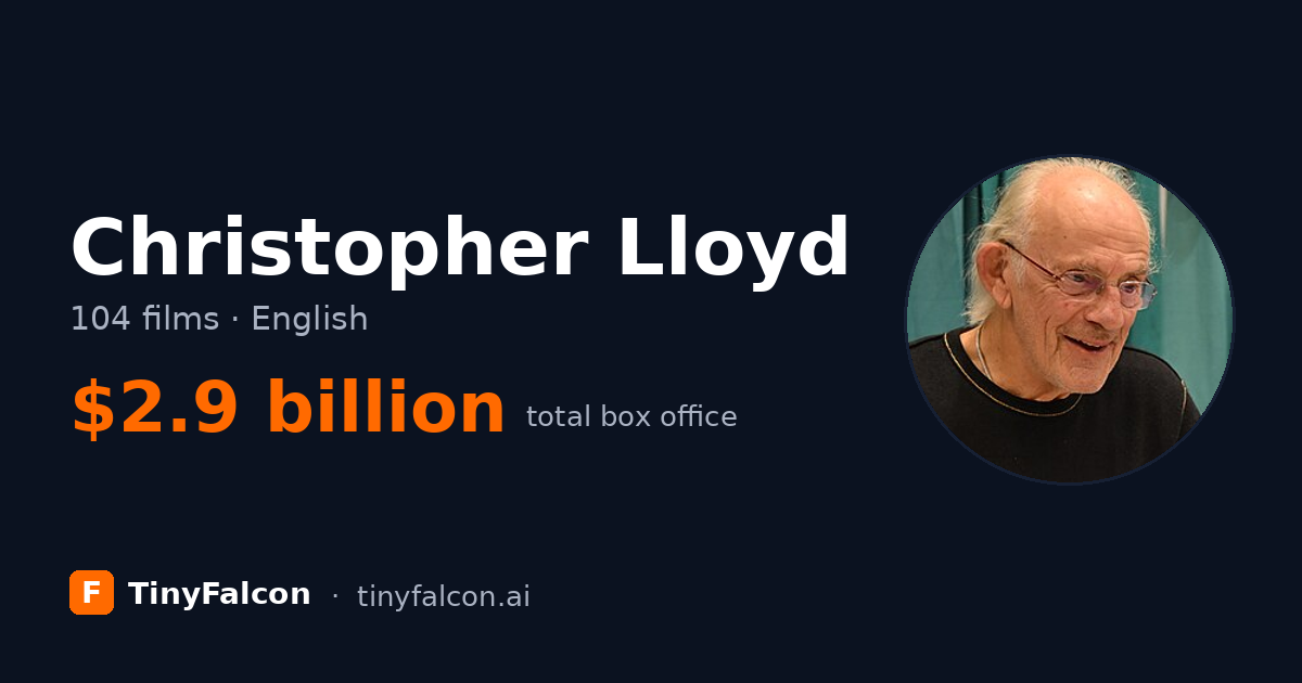 Christopher Lloyd