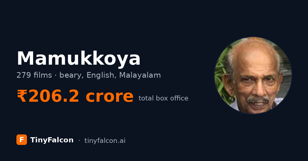 Mamukkoya