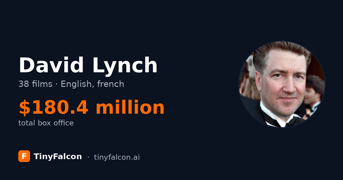 David Lynch