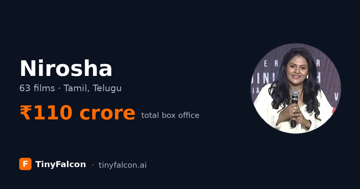 Nirosha