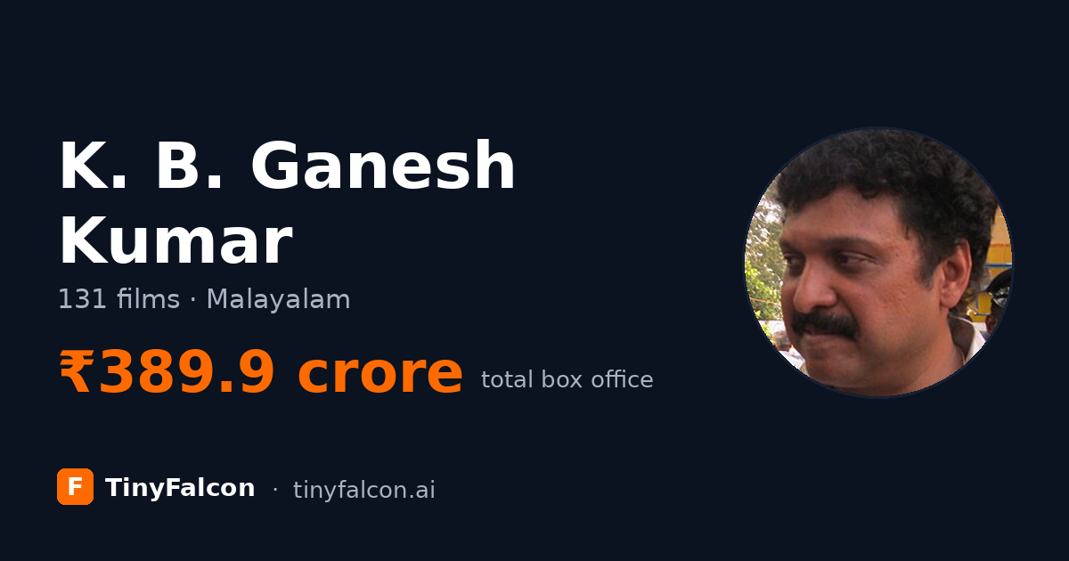 K. B. Ganesh Kumar