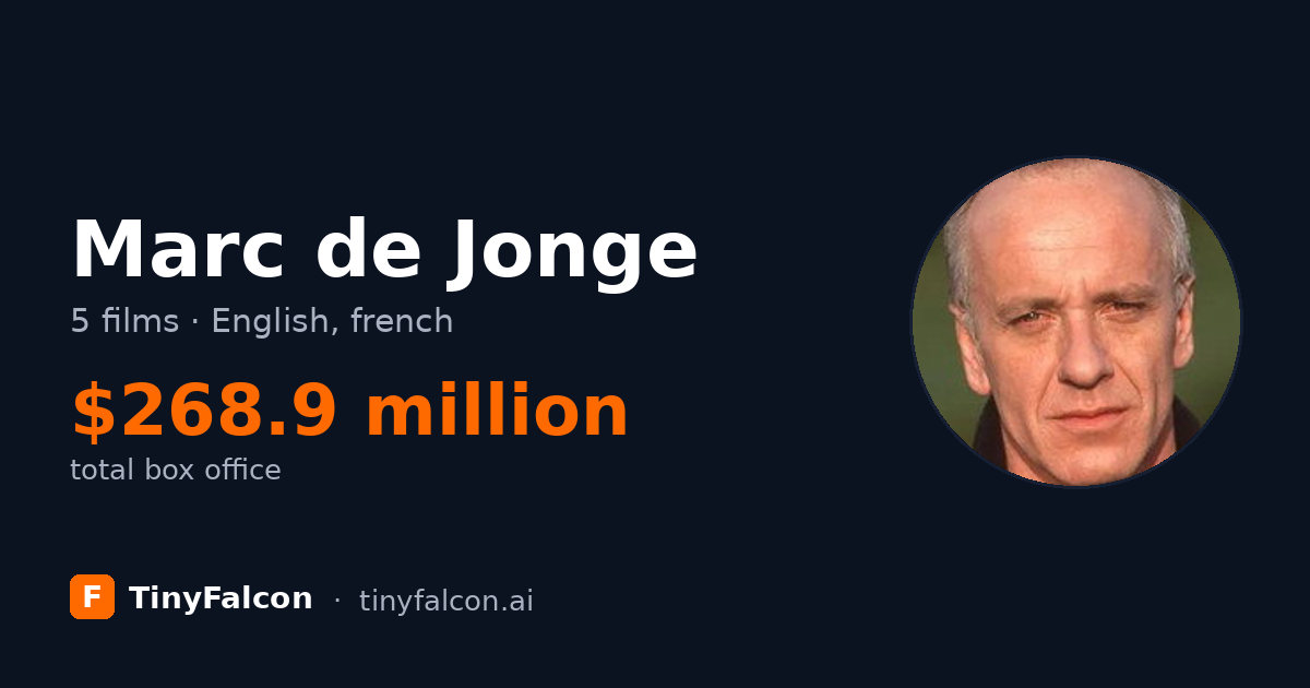 Marc de Jonge