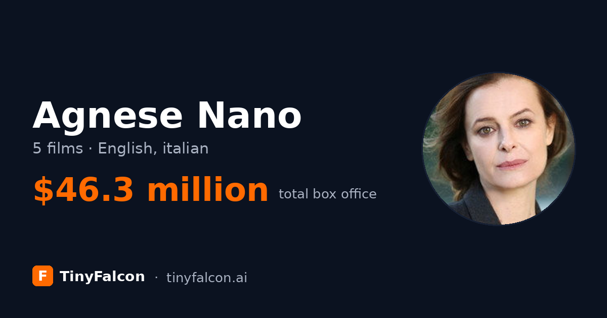 Agnese Nano