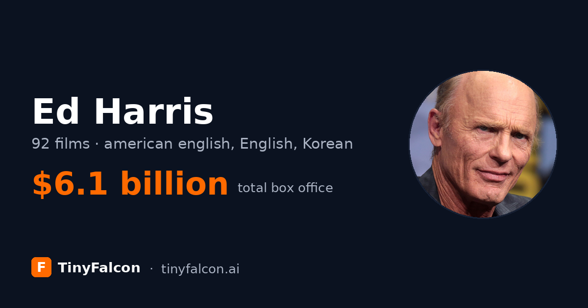 Ed Harris