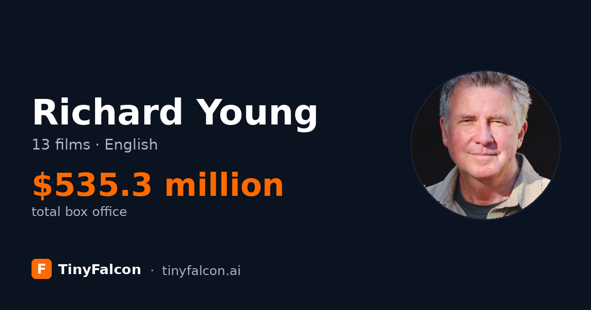 Richard Young