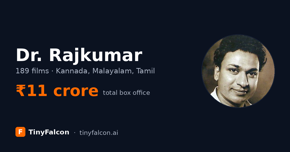Dr. Rajkumar