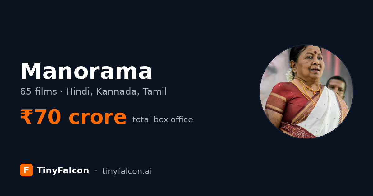 Manorama