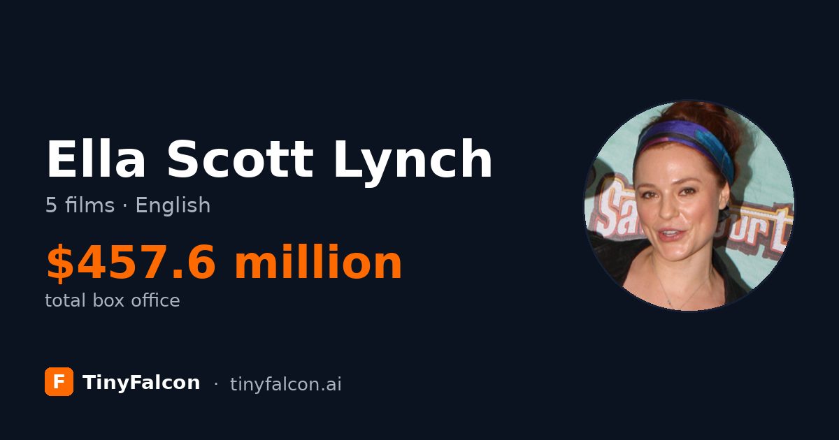 Ella Scott Lynch