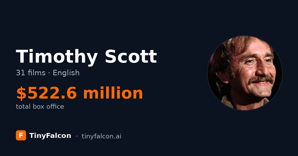 Timothy Scott