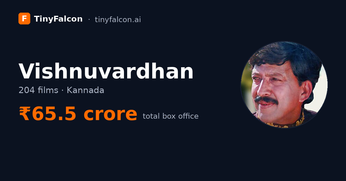 Vishnuvardhan