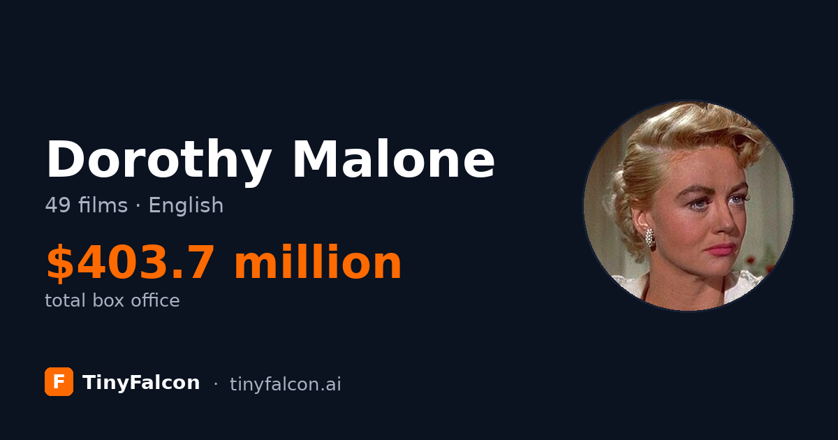 Dorothy Malone