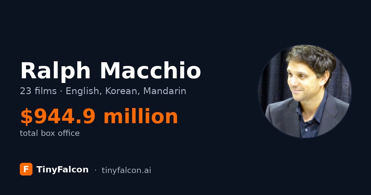 Ralph Macchio