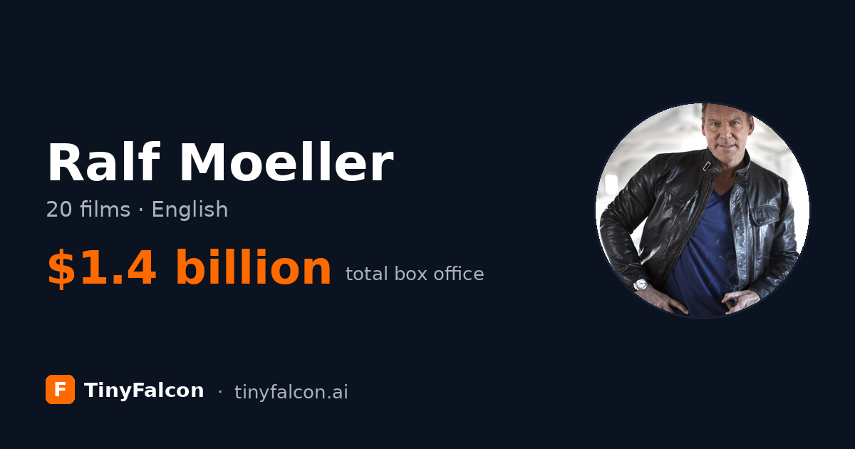 Ralf Moeller