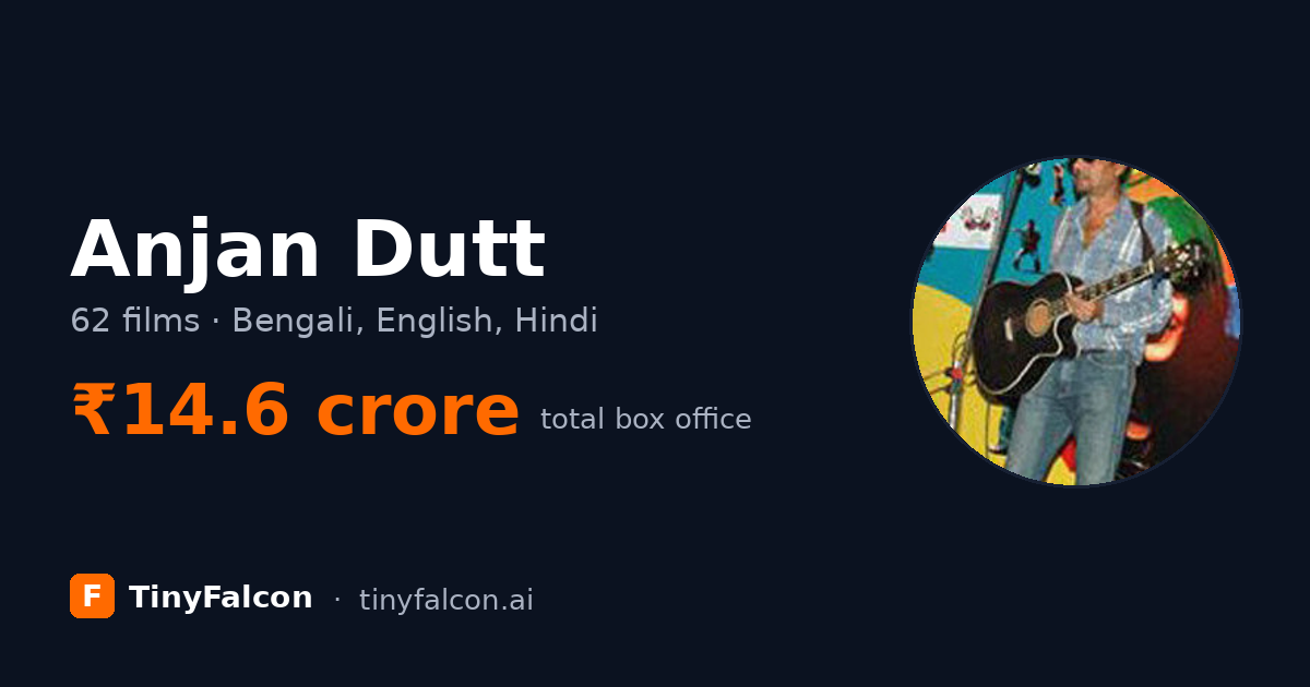 Anjan Dutt