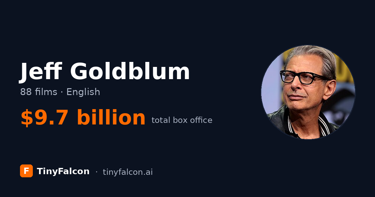 Jeff Goldblum