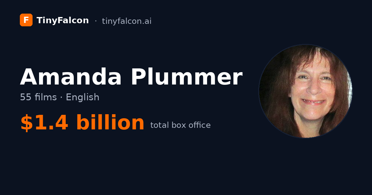 Amanda Plummer