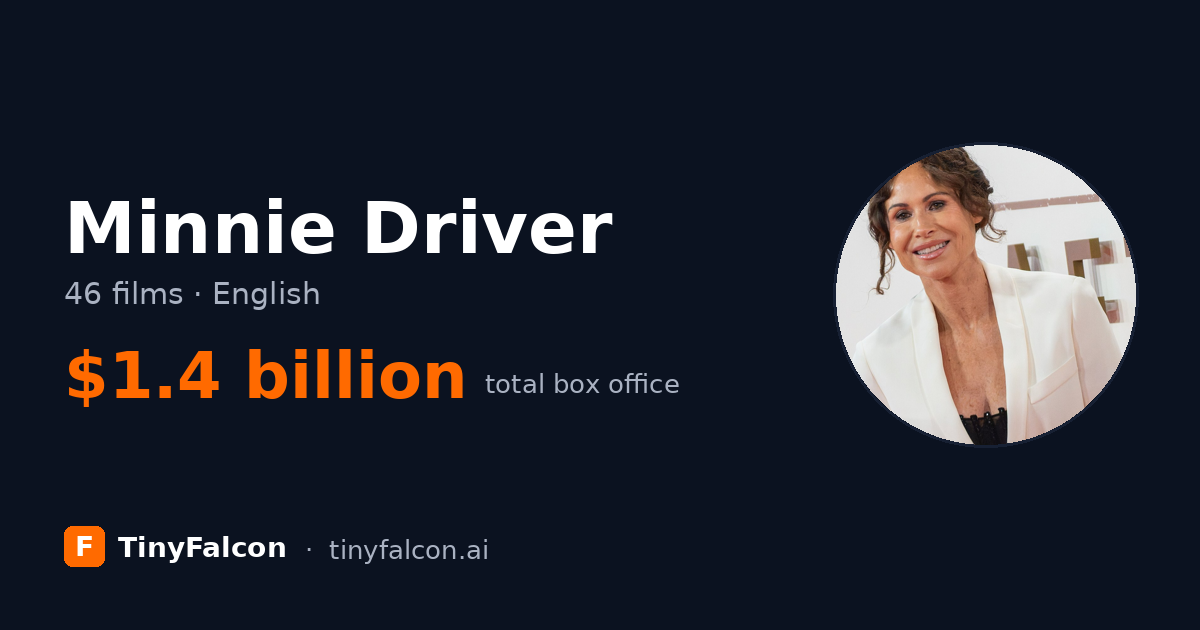 Minnie Driver