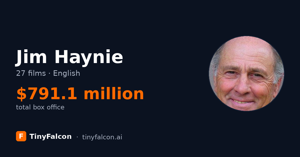 Jim Haynie
