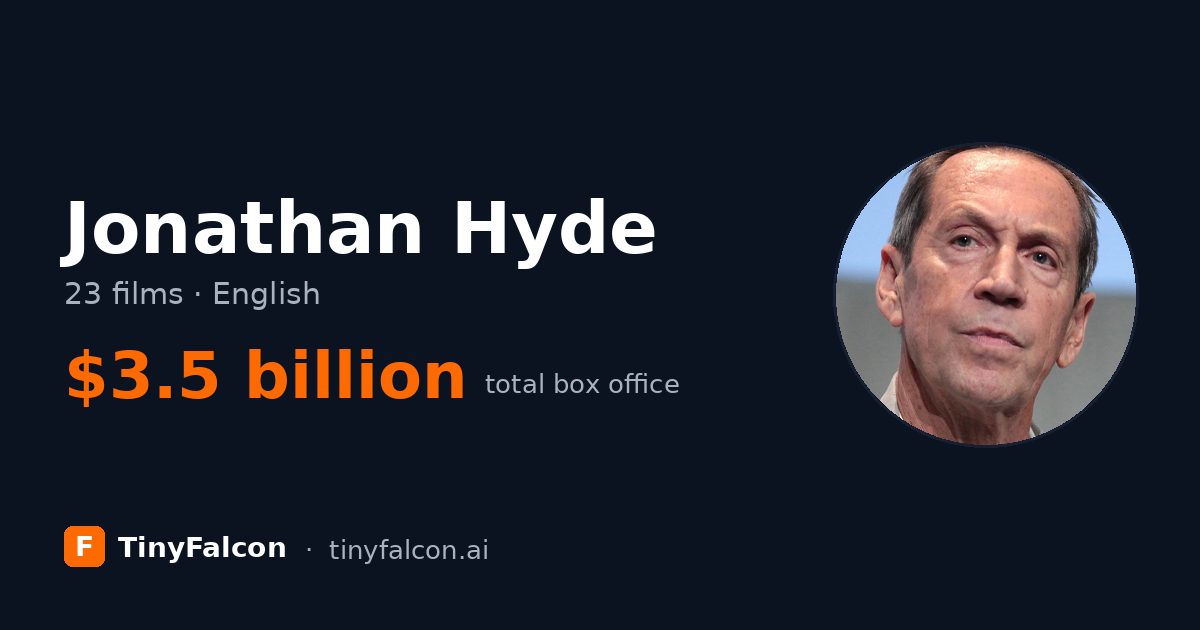 Jonathan Hyde
