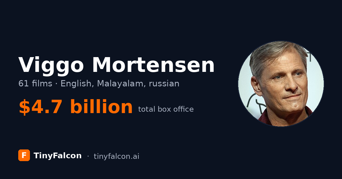 Viggo Mortensen
