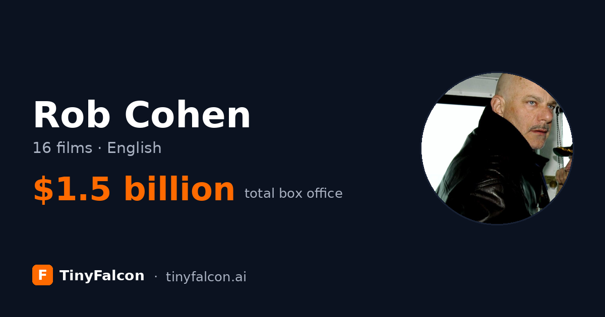 Rob Cohen
