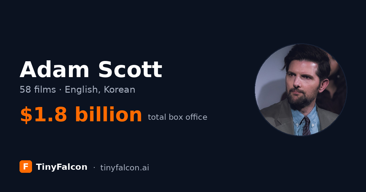 Adam Scott