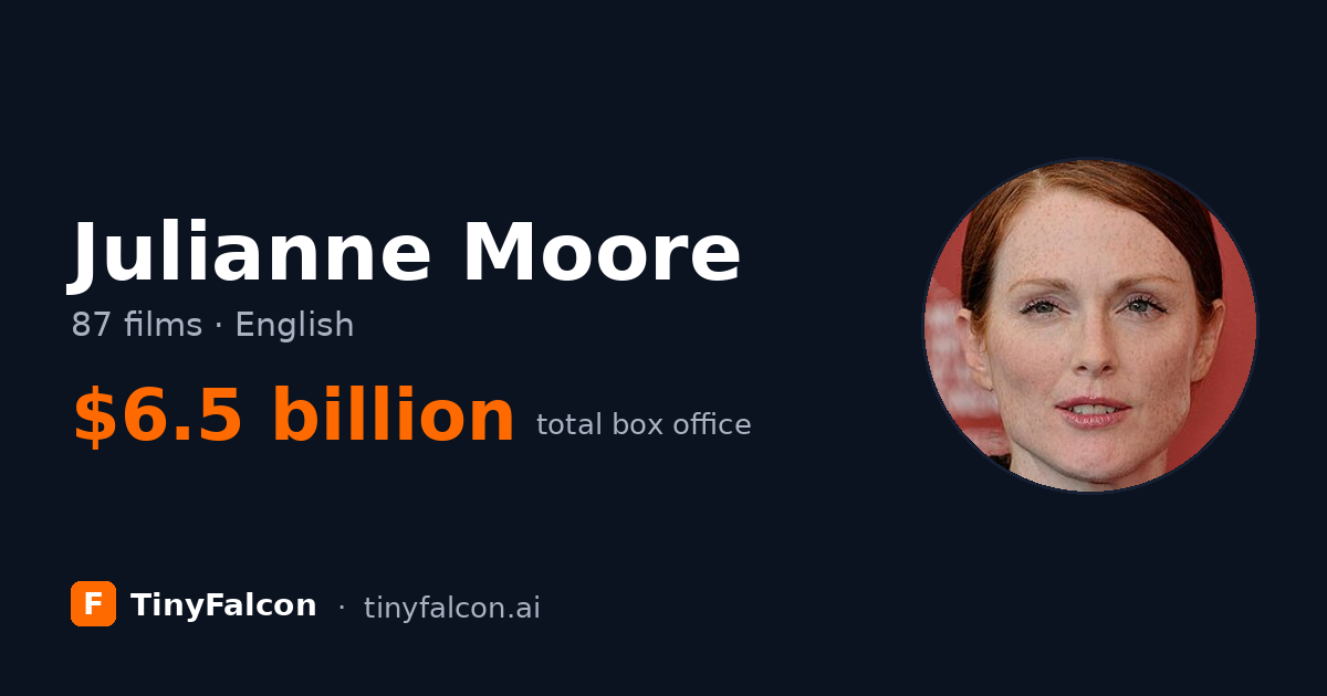 Julianne Moore